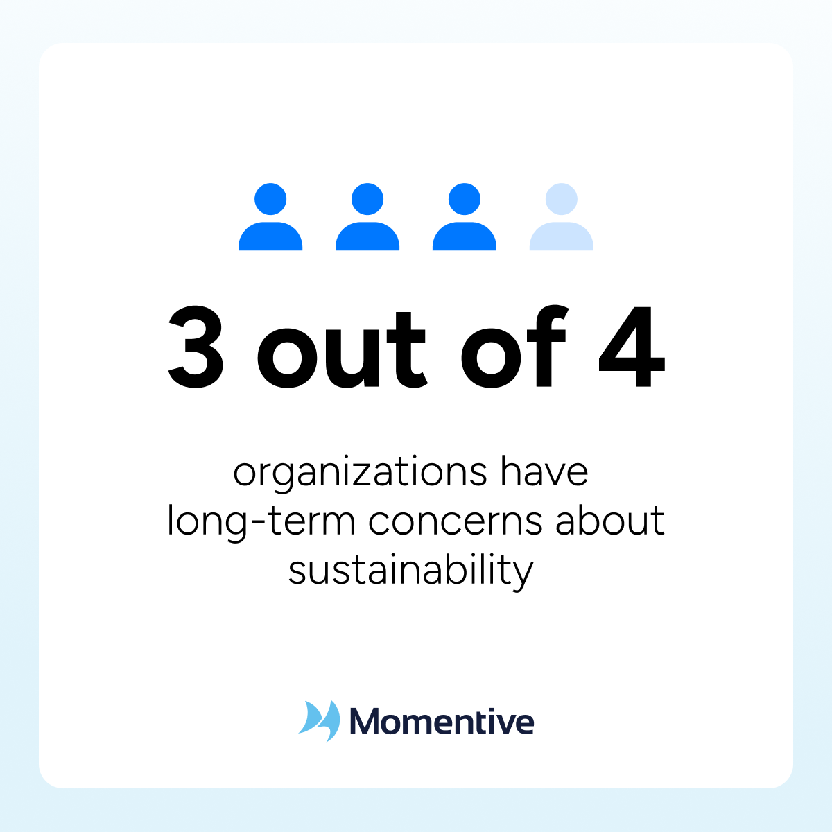 3 out of 4 organizations have long-term concerns about sustainability.